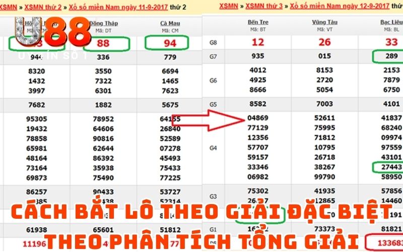 Cách bắt lô theo giải đặc biệt theo phân tích tổng giải